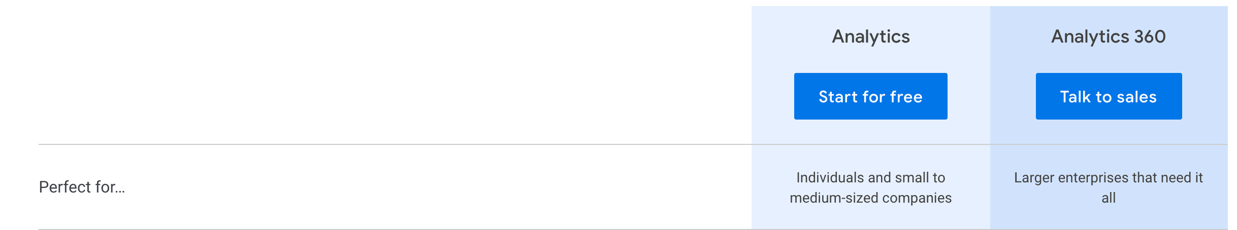 Google Analytics pricing